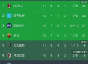 开云体育官网-那不勒斯鏖战AC米兰，阿什拉夫状态火热的简单介绍