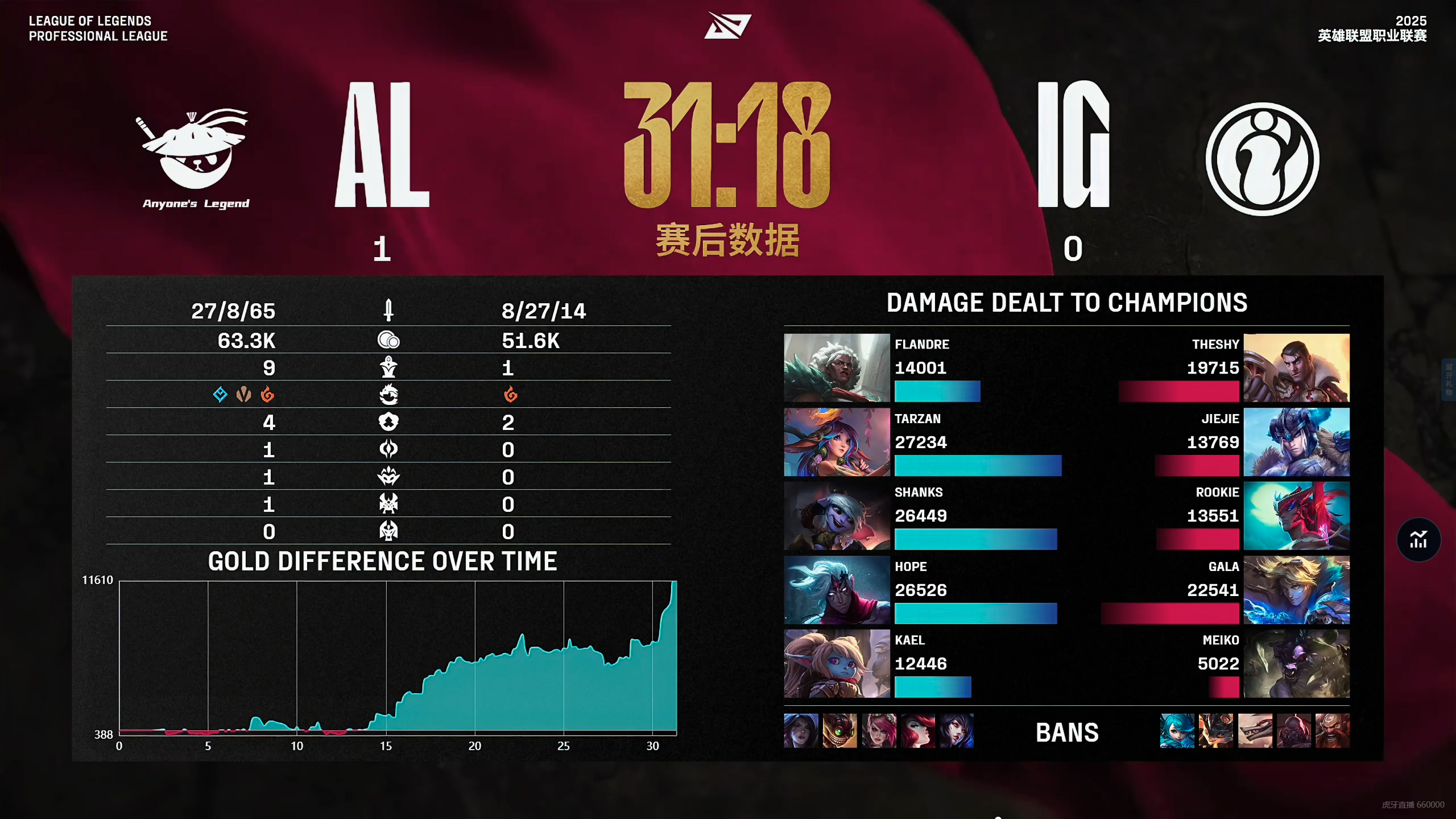 包含IG鏖战XL，Bin绝境逆转的词条