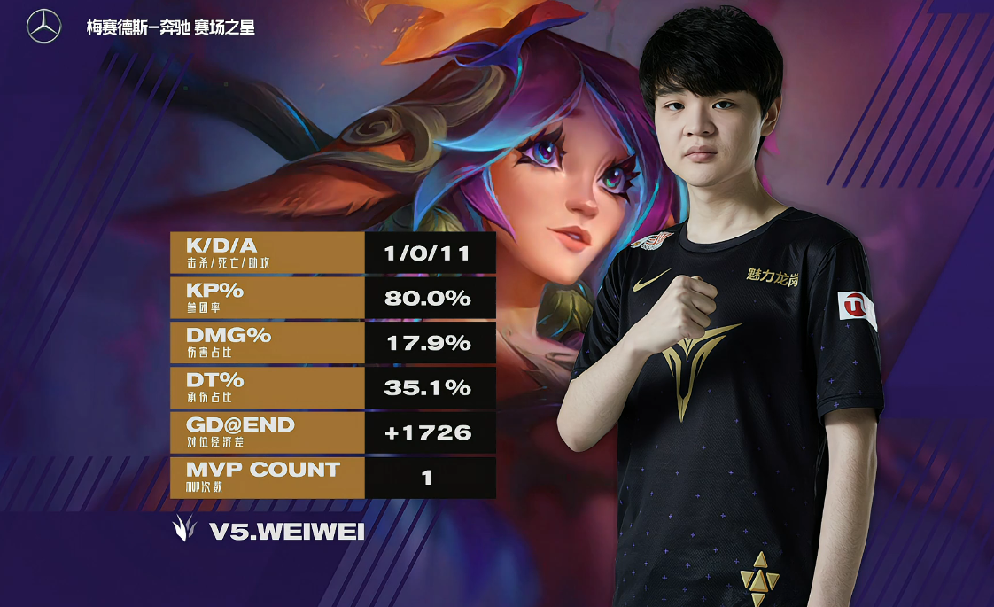 关于EDG力克FPX，Oner高光表现的信息