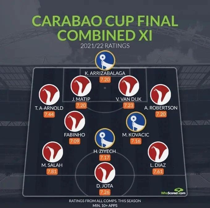 联赛杯决赛即将打响，球队备战状况曝光的简单介绍