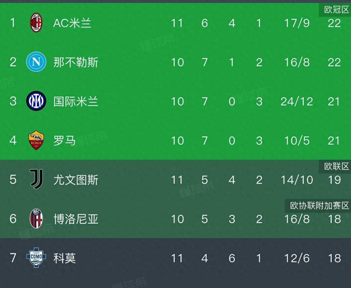 那不勒斯鏖战AC米兰，阿什拉夫状态火热的简单介绍